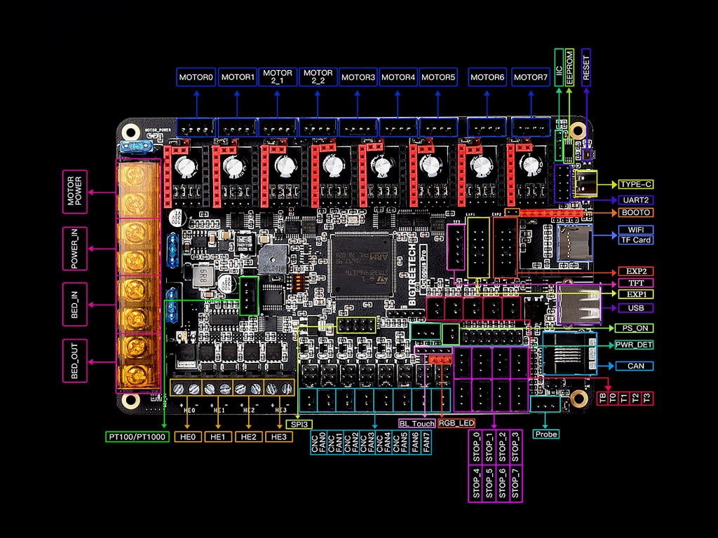 Контроллер 3D-принтера BIGTREETECH Octopus Pro 446 с 8xTMC2209