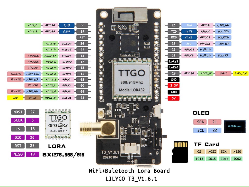 Радиомодуль TTGO LoRa32 V1.6.1, 868МГц