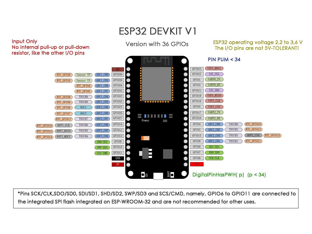 Отладочная плата ESP32-H2