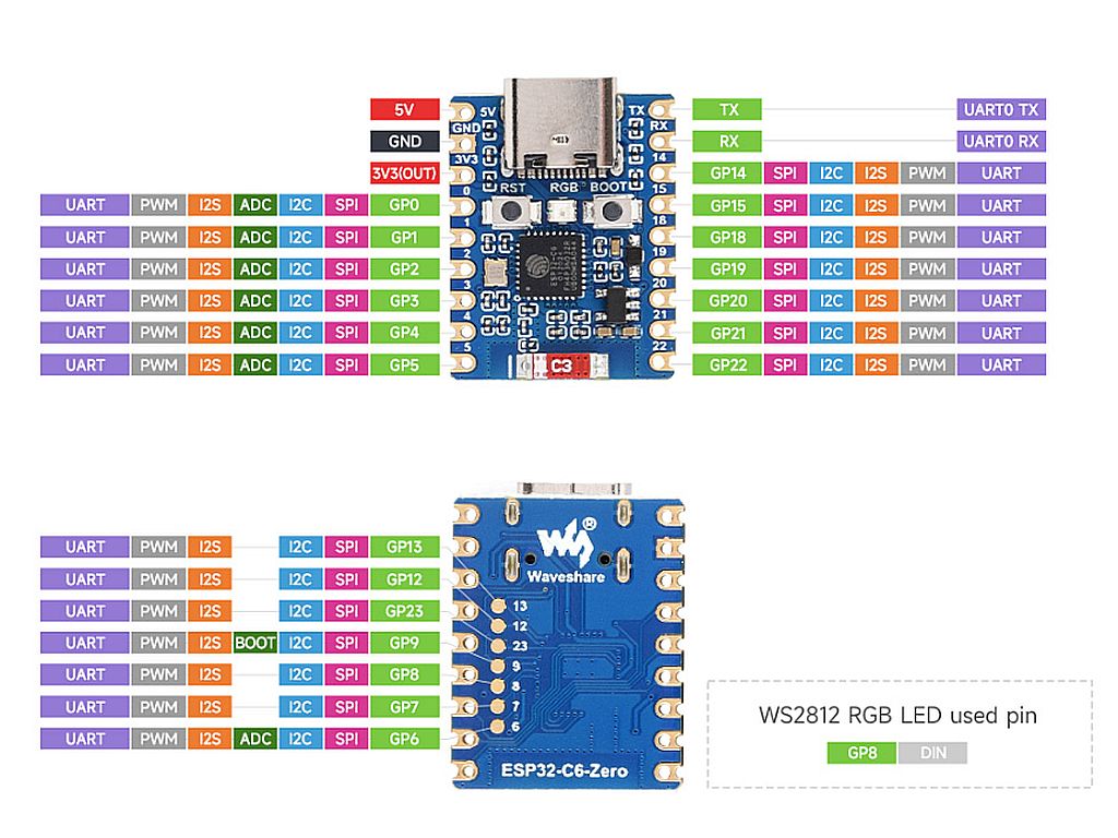 WaveShare ESP32C6-ZERO