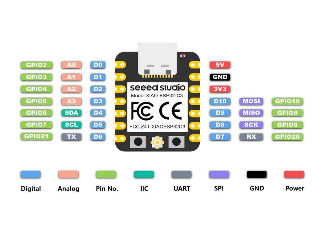 Seeeduino XIAO ESP32C3