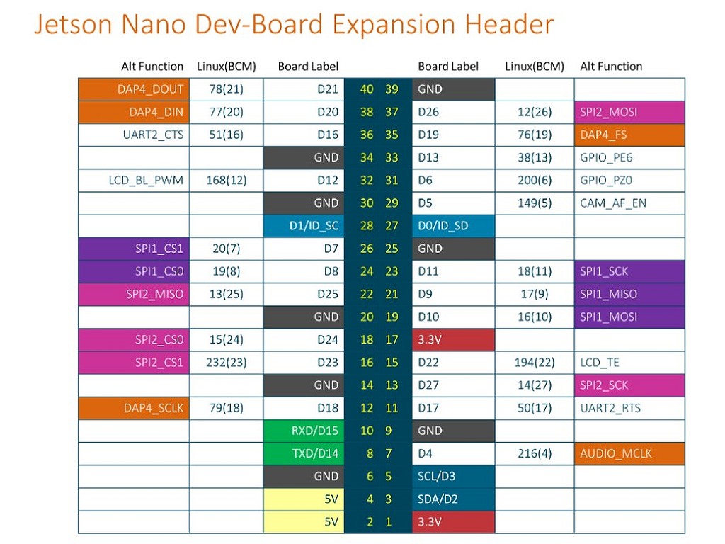 Отладочный комплект NVIDIA Jetson Nano (DEV-KIT-SUB), 4Гб