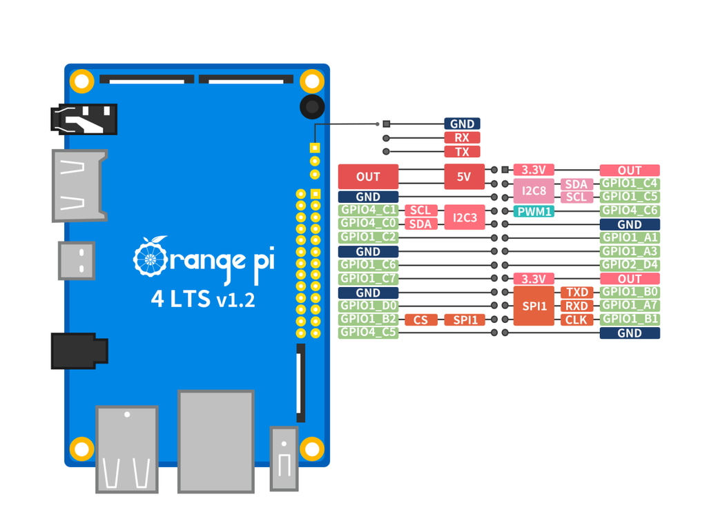 Микрокомпьютер OrangePi4 Lts, RK3399, ОЗУ 4Гб, eMMC 16Гб