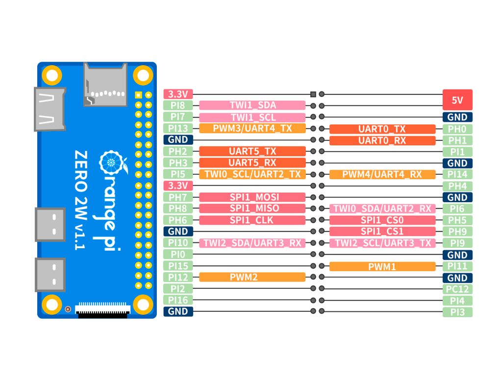 Микрокомпьютер Orange Pi Zero 2W, 4Гб