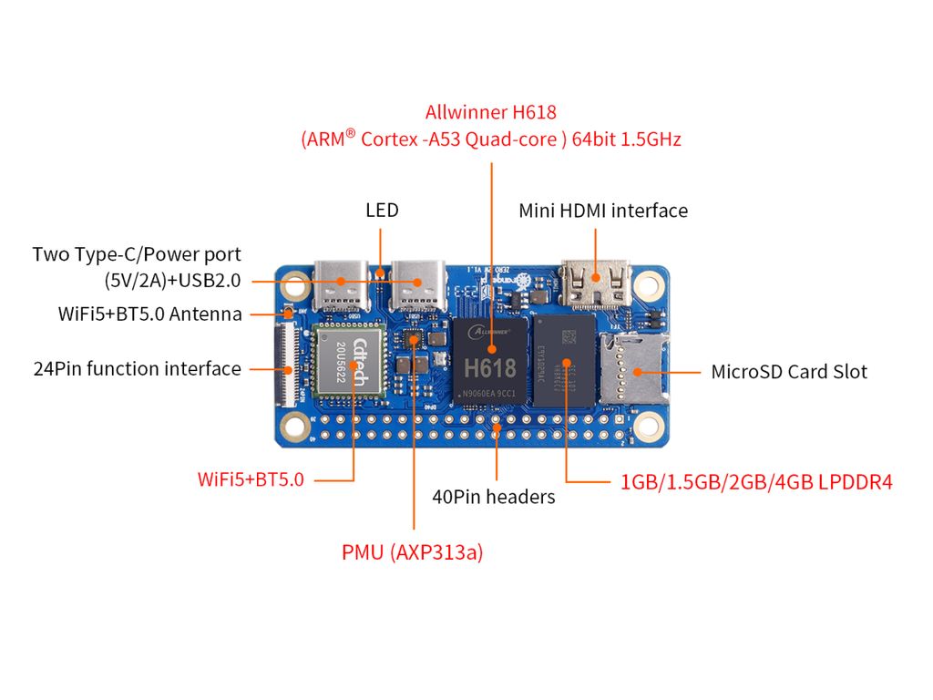 Микрокомпьютер Orange Pi Zero 2W, 4Гб