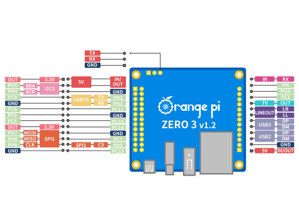 Микрокомпьютер Orange Pi Zero 3, 4Гб