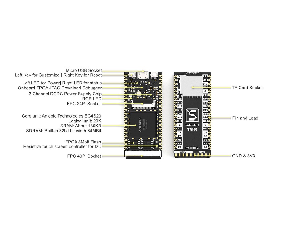 Отладочная плата Lichee Tang Premier, ПЛИС (FPGA)