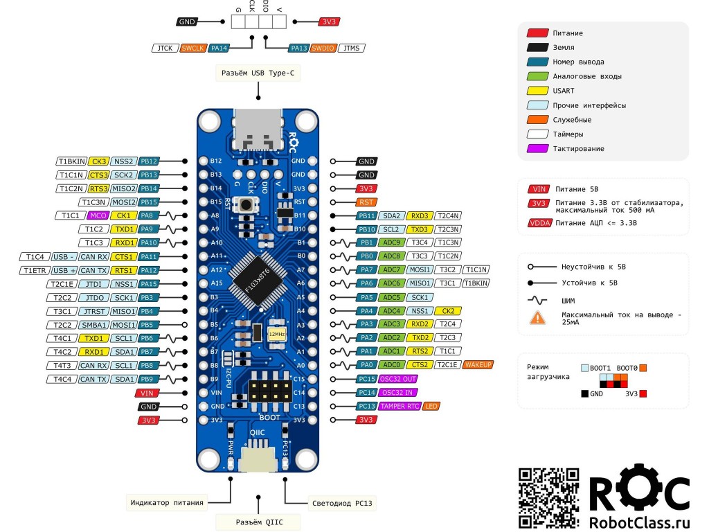 Отладочная плата GD32F103C8T6, RobotClass