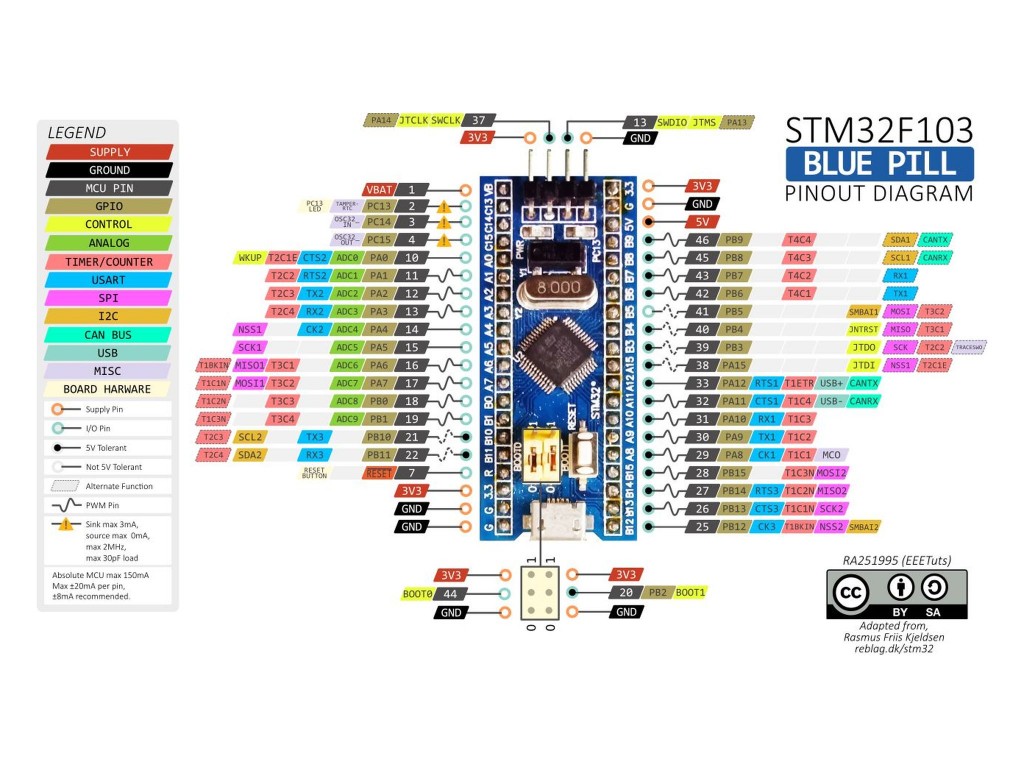 Stm32f103c8t6 arduino схема